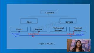 Modeling the enterprises IT infrastructure