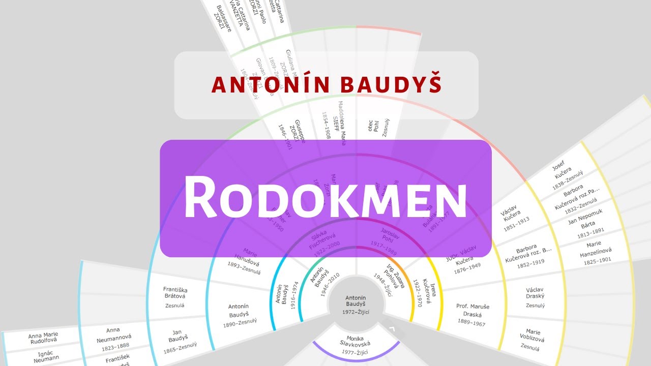 Rodokkmen Rodokmen - YouTube