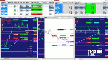 Autotrader, Automated Trading, Ninja Trader, E-mini S&P 500 Futures,2076 Best Pro Trade.Com