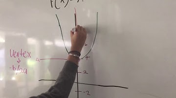 Key Features of a parabola (Video - Tutorial)