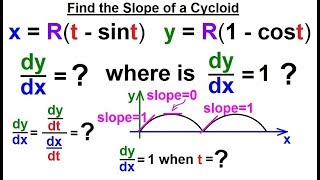 Calculus 2: Parametric Equations (17 of 20) Find the Slope of a Cycloid