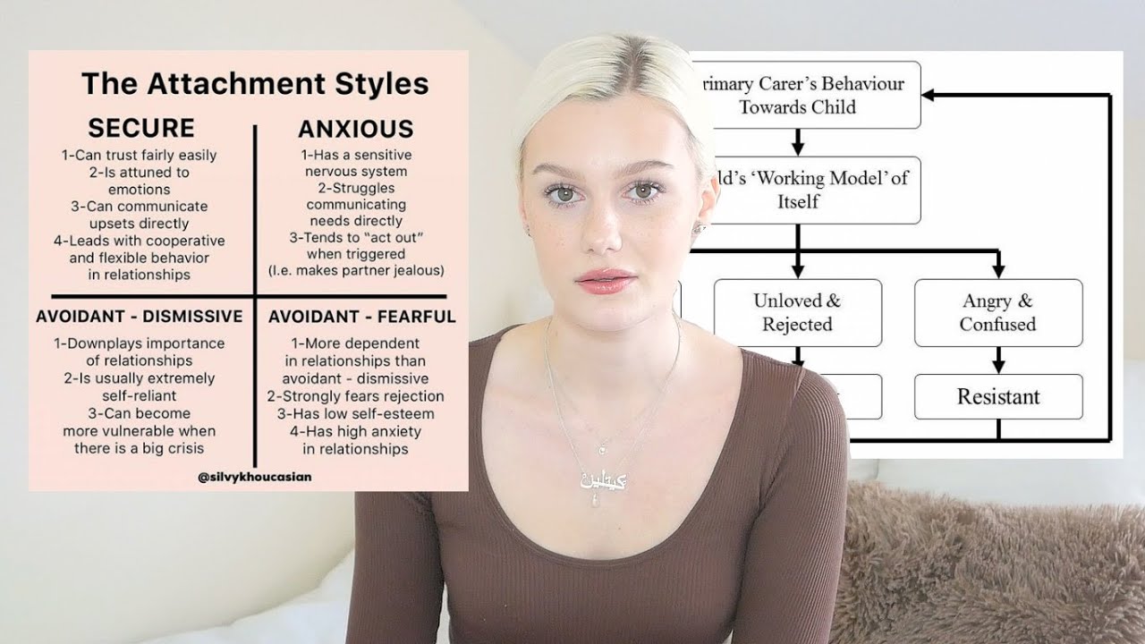 INTRODUCTION TO ATTACHMENT STYLES | BASICS OF PSYCHOLOGY | Caitlin Rose ...