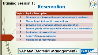 15 SAP MM Reservations (Structure and its information) #sap #sapmm #reservation ##goods #pickinglist