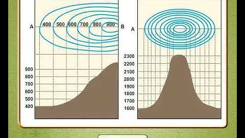 Geography Concept  हेतूनुसार नकाशाचे प्रकार - Types of maps as intended (9-10 grade) Marathi med