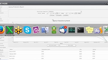 PostgreSQL crosstab() for reporting and analytics
