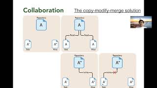 CS4800 Software Engineering - Version Control and Introduction to Git
