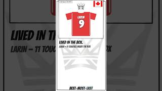 POTM