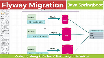 006-Database Migration với Flyway MySQL trong dự án Java Springboot