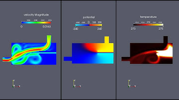 Coupled multiphysics simulation (static current, joule heating, transient heat and Navier-Stokes