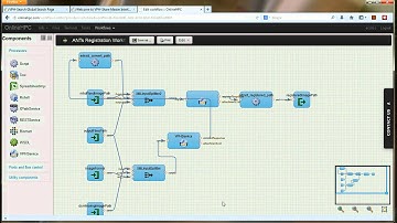 VPH-Share: execute workflow from Taverna online (an example)