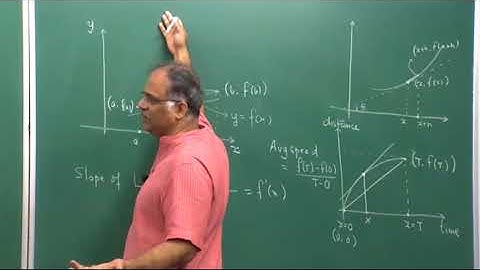 Rolles Theorem and Lagrange Mean Value Theorem (MVT)