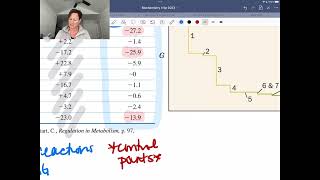 Flux Control Points