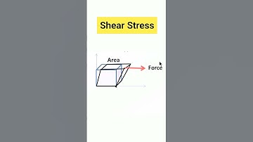 Shear Stress And Shear Strain