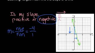 Unit 3 - Learning Target - I can find the slope of the line