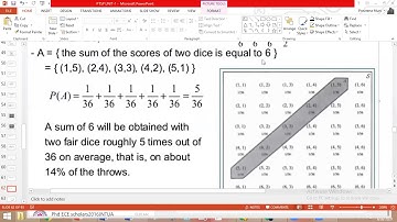 Lecture 8: Event, types of events, Axioms of probability/IIB.Tech I Sem/JNTUH/ECE