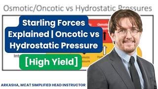 Mastering Starling Forces: MCAT Physiology Review