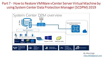 Part 7 - How to Restore VMWare vCenter Virtual Machine by using SCDPM 2019 or Azure Backup Server