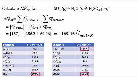 Standard Molar Entropies