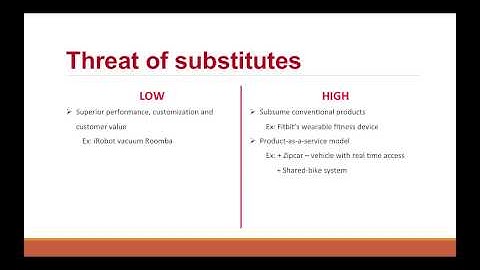 Smart, connected products