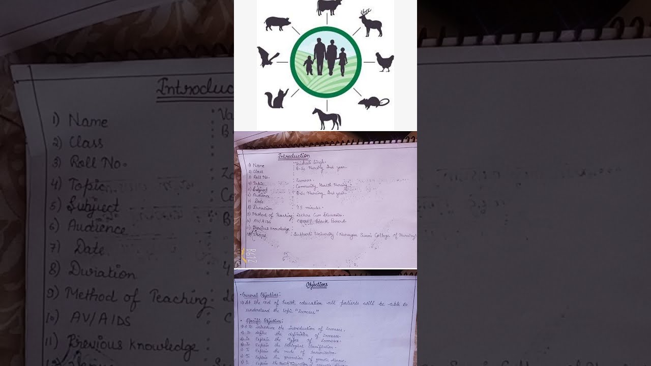 ⁣Zoonoses/Zoonotic Disease Community Health Nursing -1  B. sc Nursing 2 Year ..
