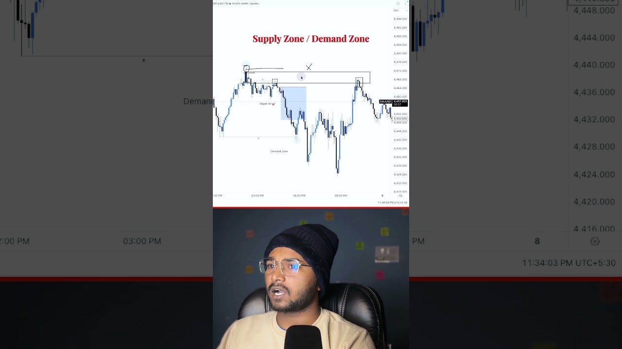 Stop trading like a Retailer, Start trading like a Bank 🏛️💸 