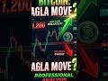 Bitcoin Agla Move: Pump ya Dump? 🚀📉
