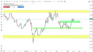 DXY WEEK 3 MAY 2026