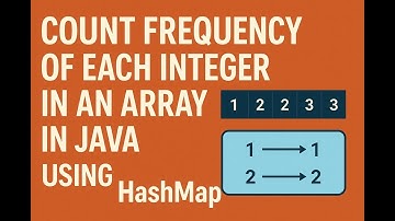 Count Frequency of Each Integer in an Array  in Java  using HashMap | Tutorial for Beginners