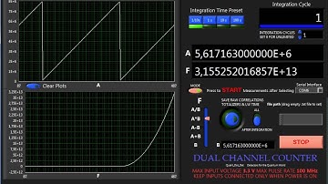 Coincidence Counter and Analyzer - The Pulse Counter