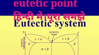 eutectic point.equlibrium