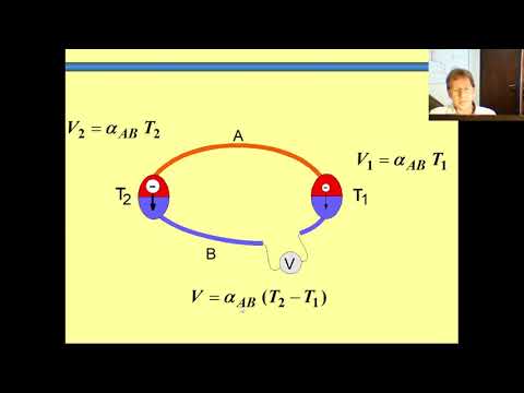 Video: Alzare La Temperatura: Parte 1