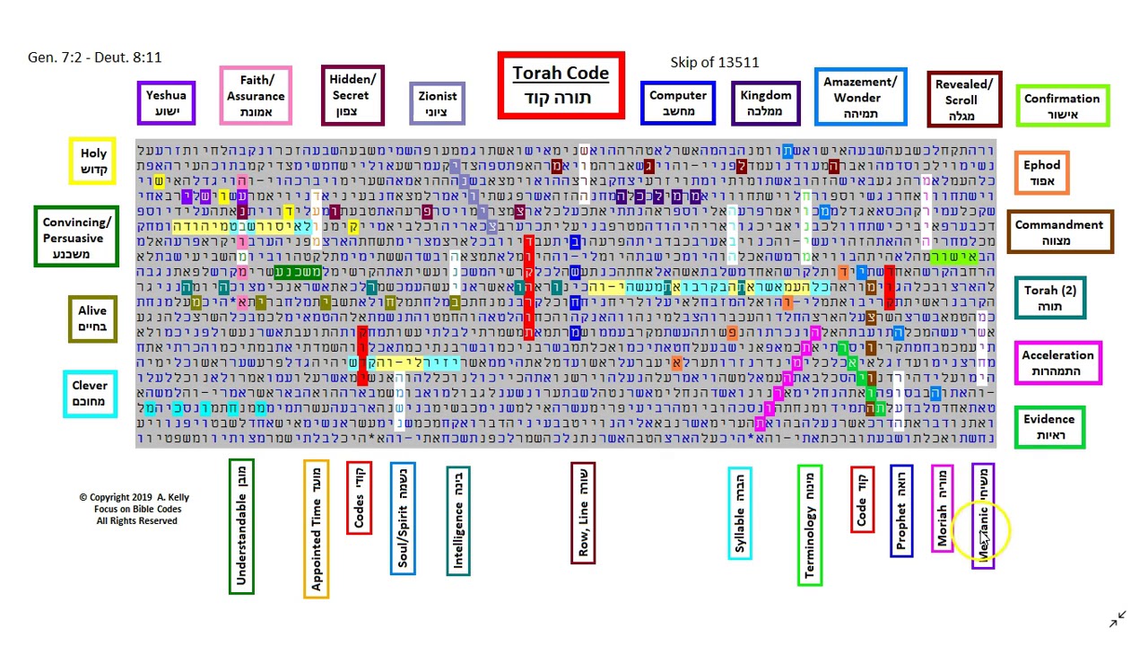 torah bible code app