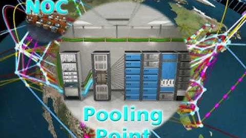 Distributed Application Server Systems