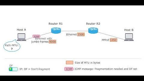 Computer Networks und jumbo frames