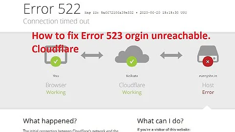 Webcore эстетика. Ошибка cloudflare. Ошибка 522. Error 522 connection timed. Connection_timed_out , -118.