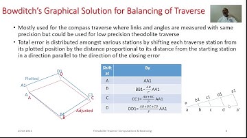 M3_C_L6: Theodolite Traverse Balancing & Computations