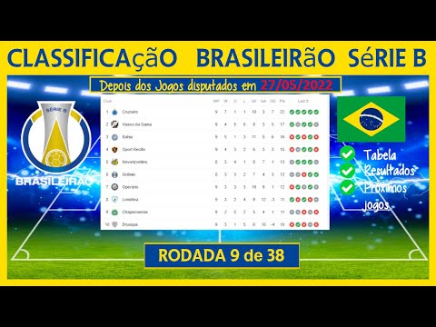 Confira a classificação da Série B após os jogos de sábado