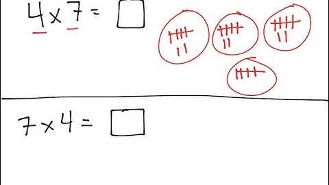 [3.OA.5-1.1] Multiplication Properties - Common Core Standard
