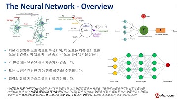 Microchip AI / Machine Learning 솔루션 소개 #1 ( MCU, MPU, FPGA, PIC64 )