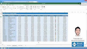 Microsoft SharePoint - Armazene sincronize e compartilhe - Coautoria