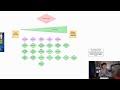 How To Scale Your Coaching Offer With Ads + DFY Sytems