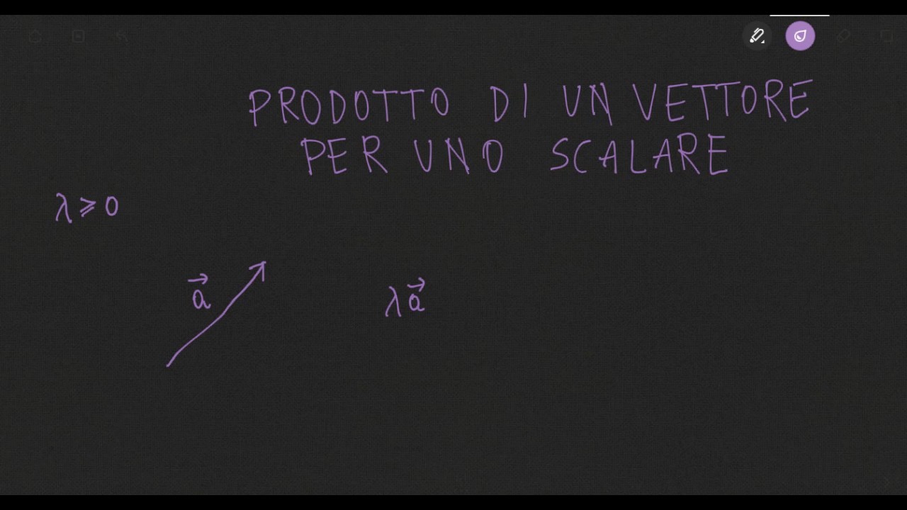 Prodotto di un vettore per uno scalare - YouTube