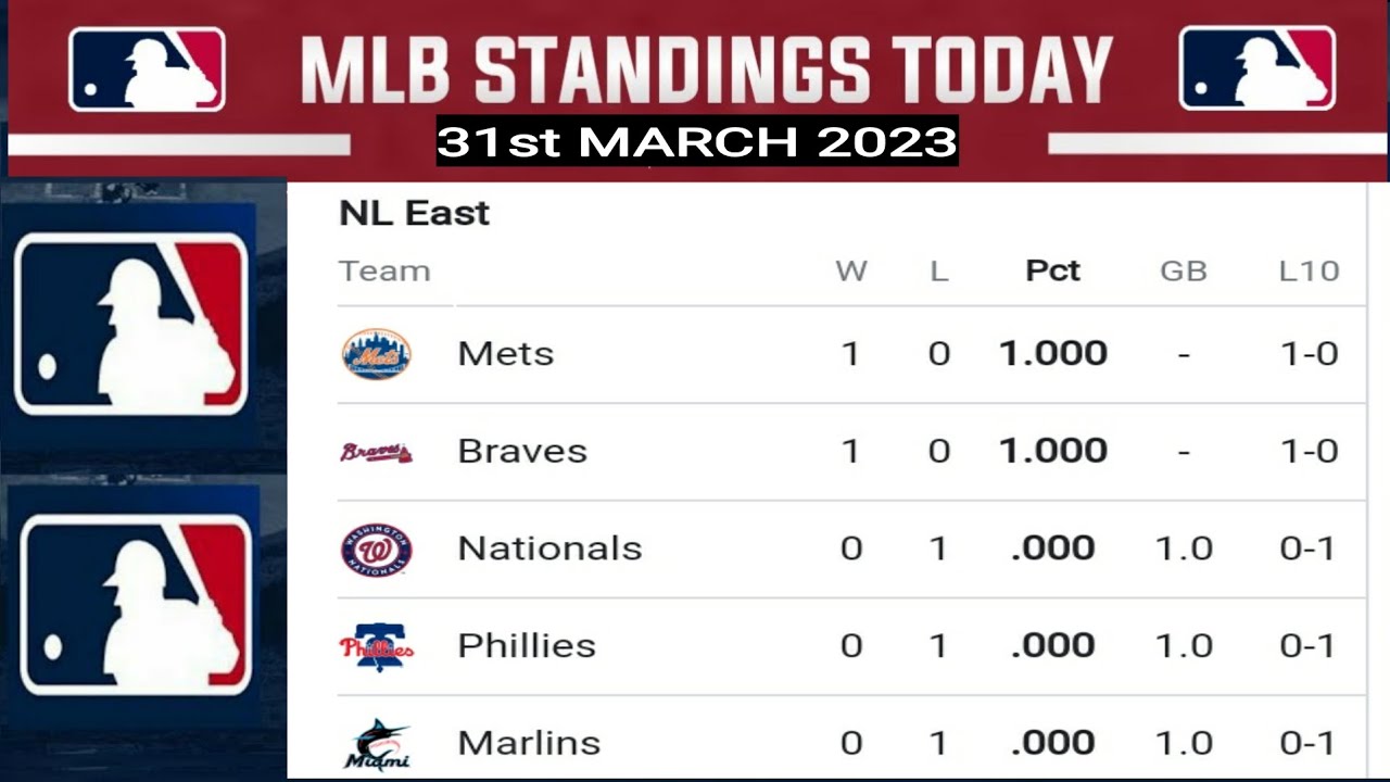 MLB Schedule 2023 MLB Standings Major League Baseball American 