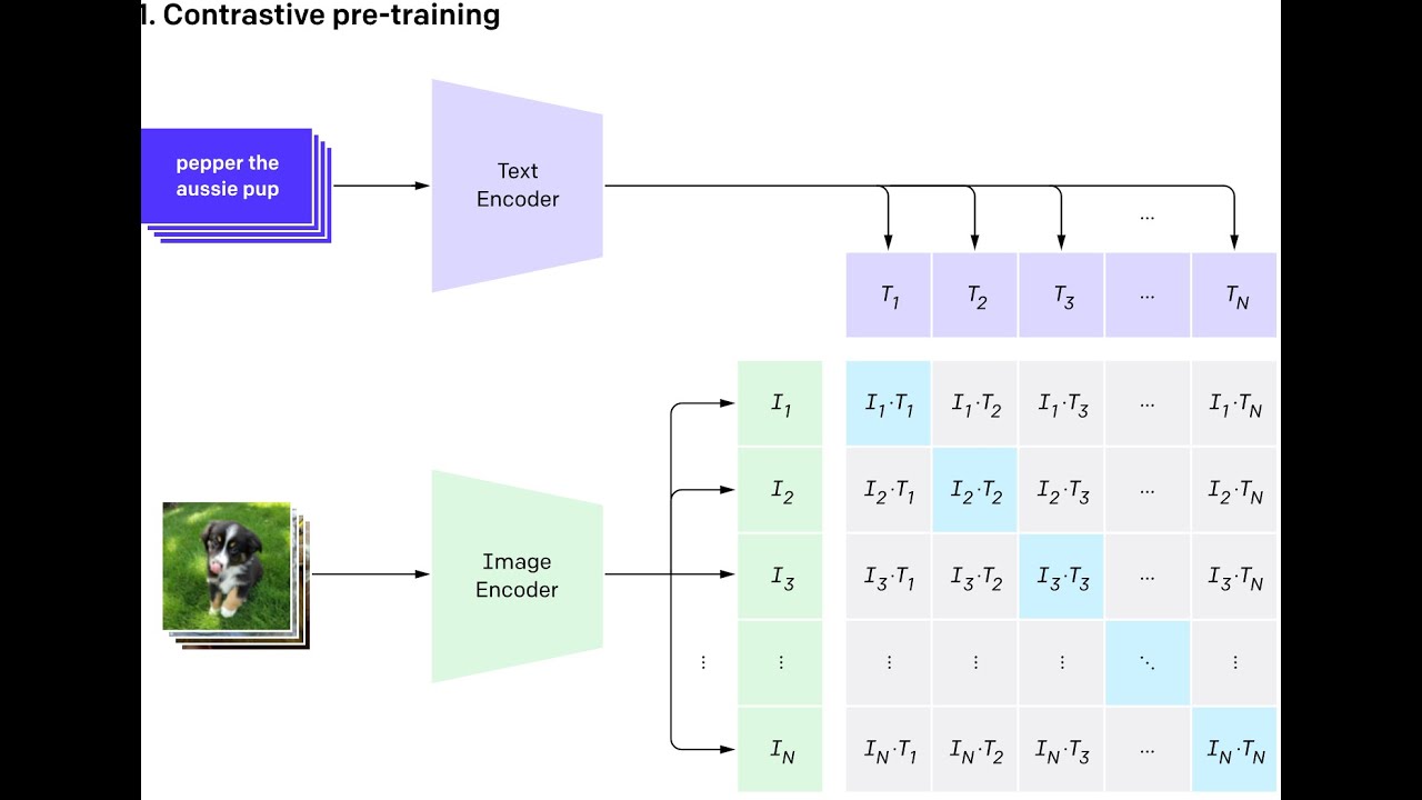 clip lite information efficient visual representation learning with language supervision