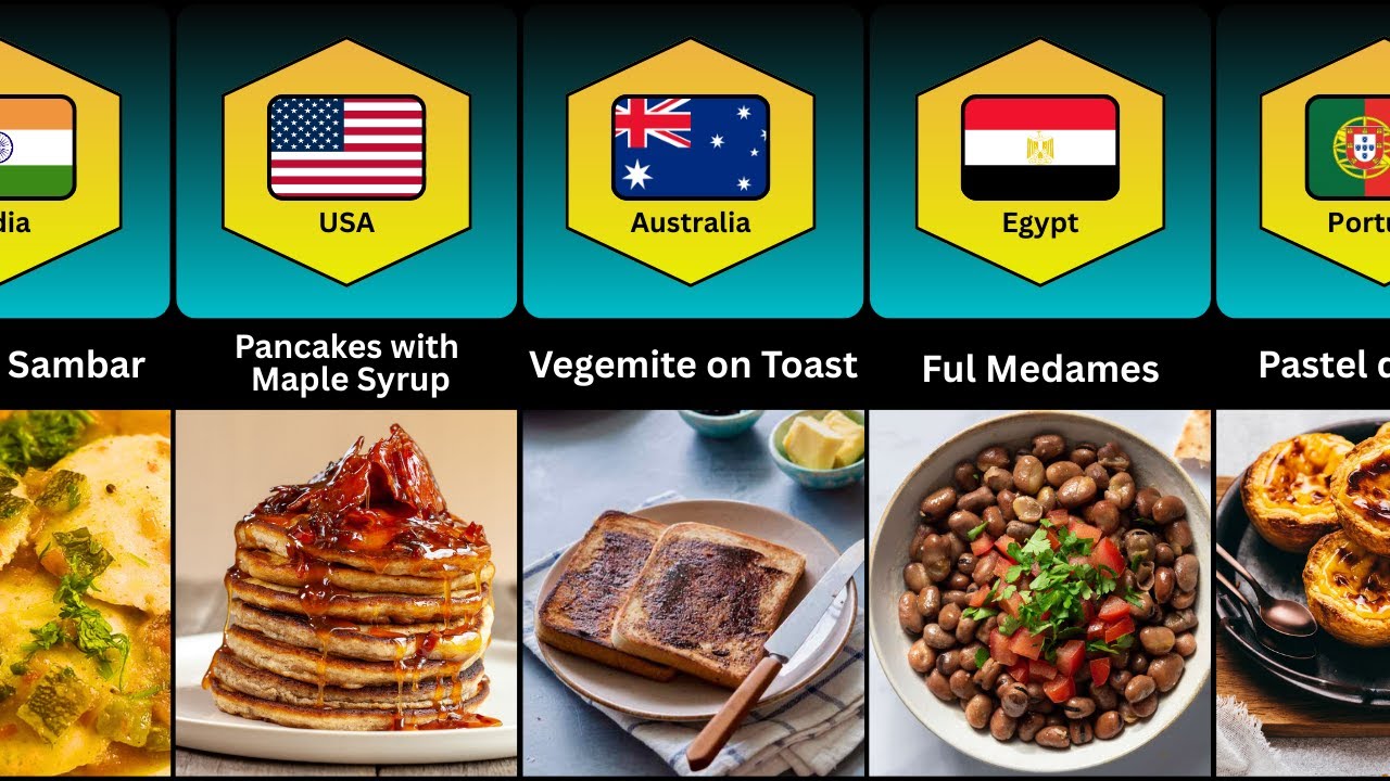 Famous Breakfast in Different Countries | Food Comparison