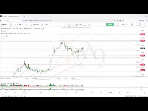 Analisis Saham Pilihan: BRMS, ASII, BBCA, RAJA, PANI, BRPT Hingga 21 Nopember 2025
