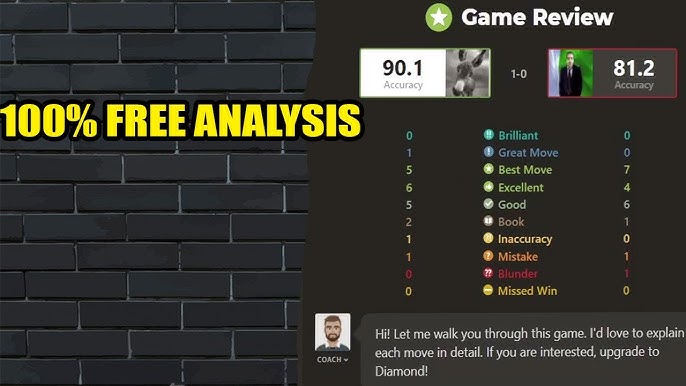 How to analyze your PGN at Chess.com for free. 