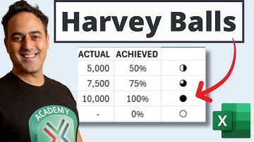 How to Create Task Completion Symbols in Excel