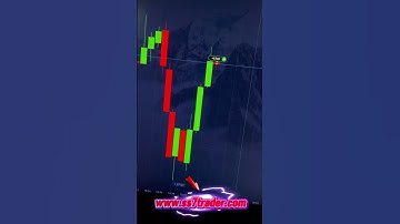 First Neural Networks Based Indicator | Pro Thunder V10 | 100% Profitable in Best Market Conditions