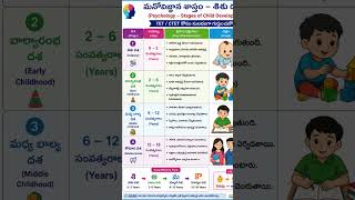 #ytshorts#education#2026short#tet#ctet#exam#psychology2026#dsc#latest#viralvideos#2026tet#yttrend